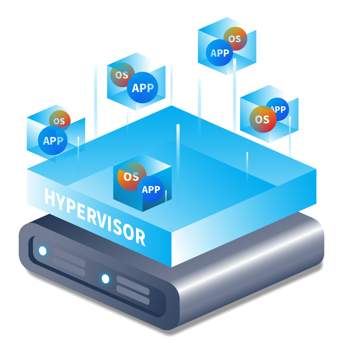 Hypervisor Internals