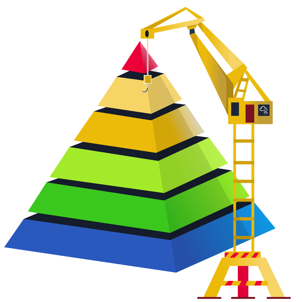 Pyramid Of Pain