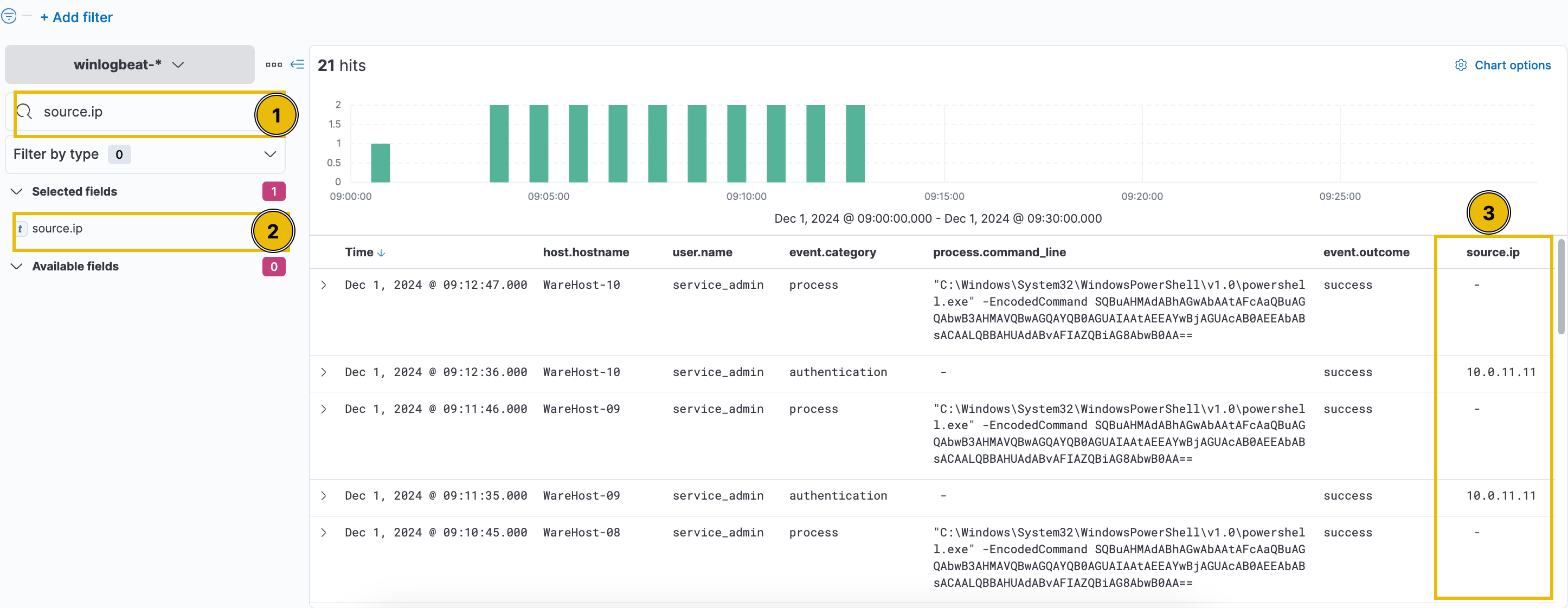 Adding source.ip field column to the current view.