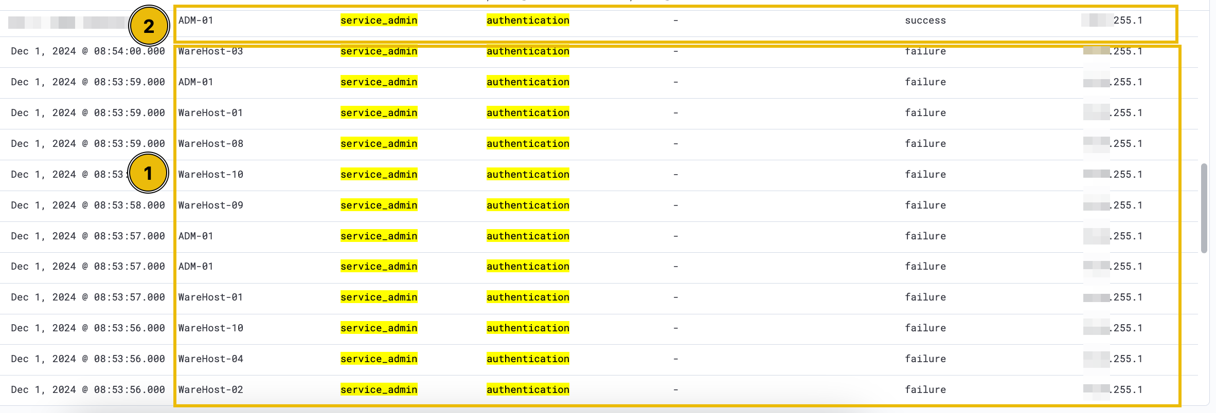 Indicators of brute-forcing attempts.