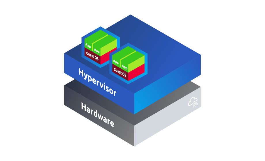The architecture of a type 1 hypervisor