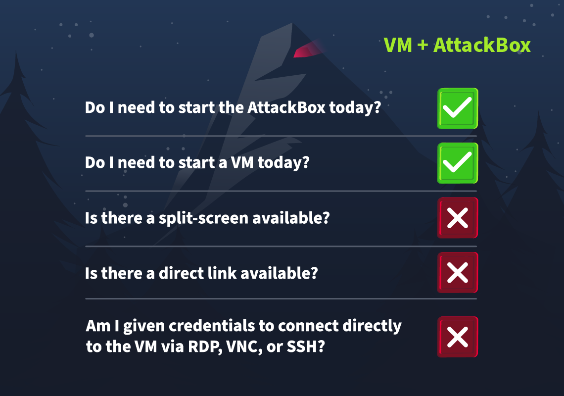 AoC connection card -a VM and AttackBox needs to be started