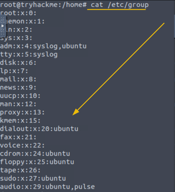 Lists groups