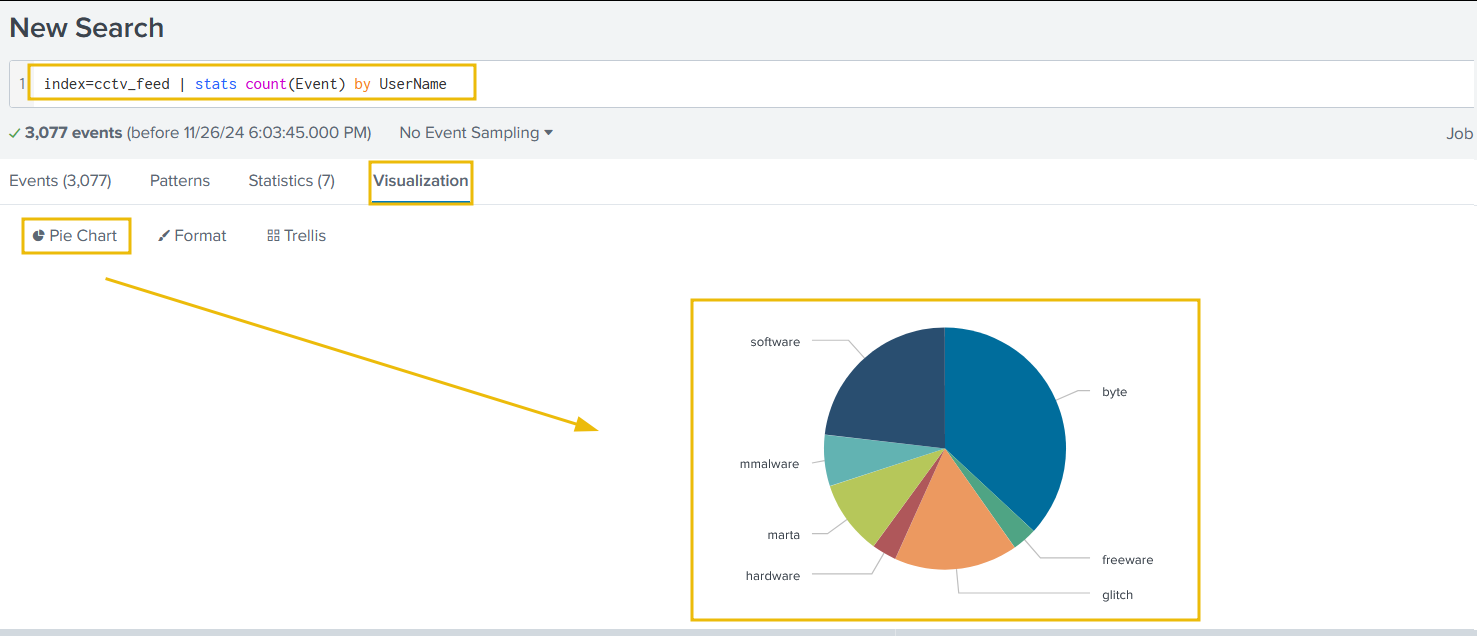 Show results in Bar Chart