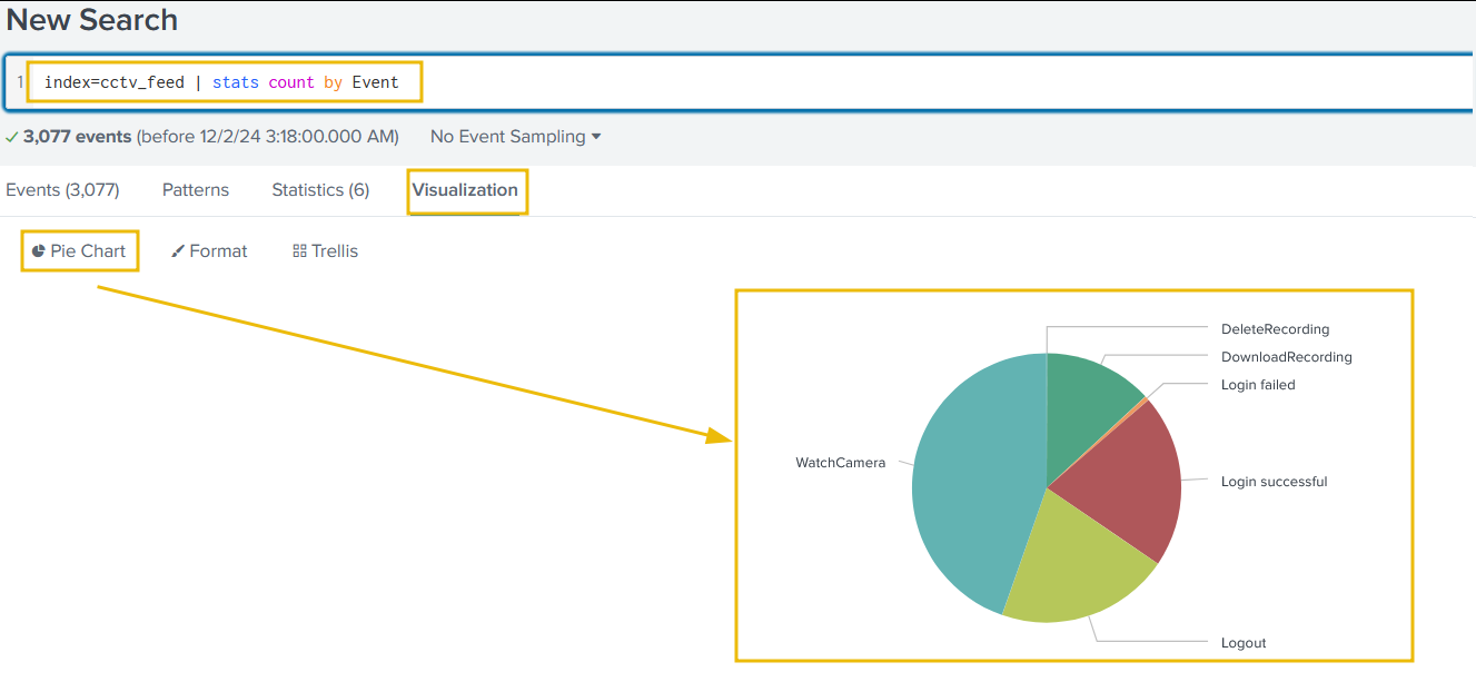 Visualize results in PIE chart
