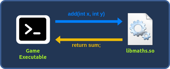 add call function graphic