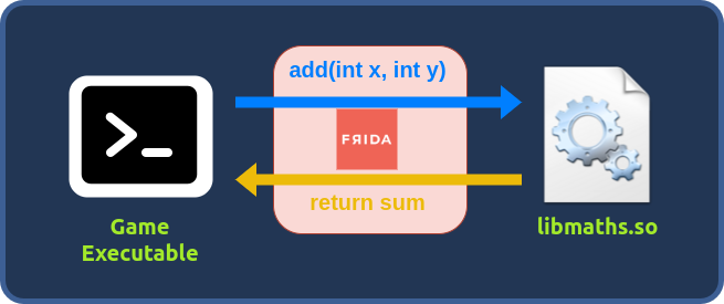 Add call function intercepted by Frida