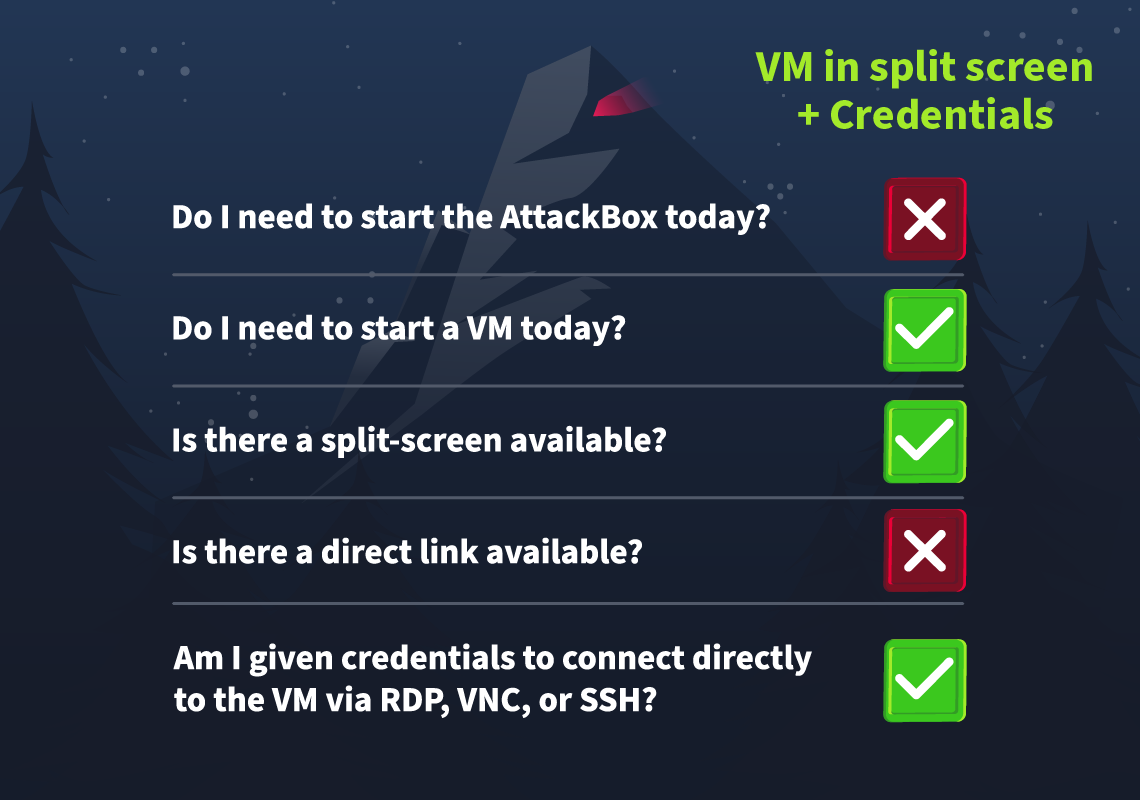 You will need a VM that displays in split view; you are also given SSH credentials.