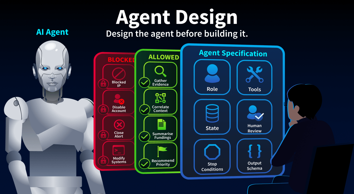 Design the agent before building it