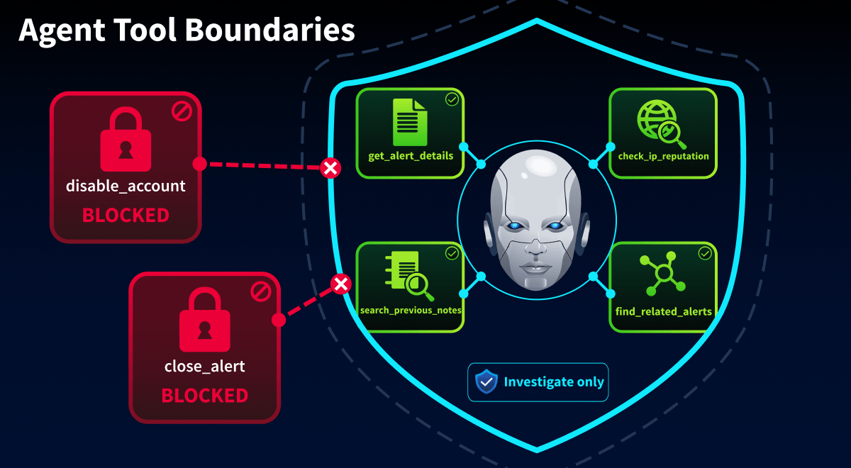Agent tool boundaries