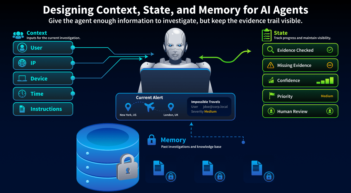 Context, design, and state for IA agents