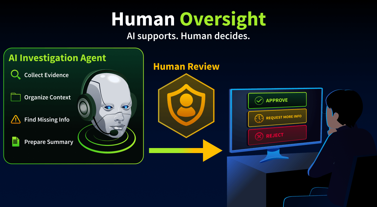 Human oversight