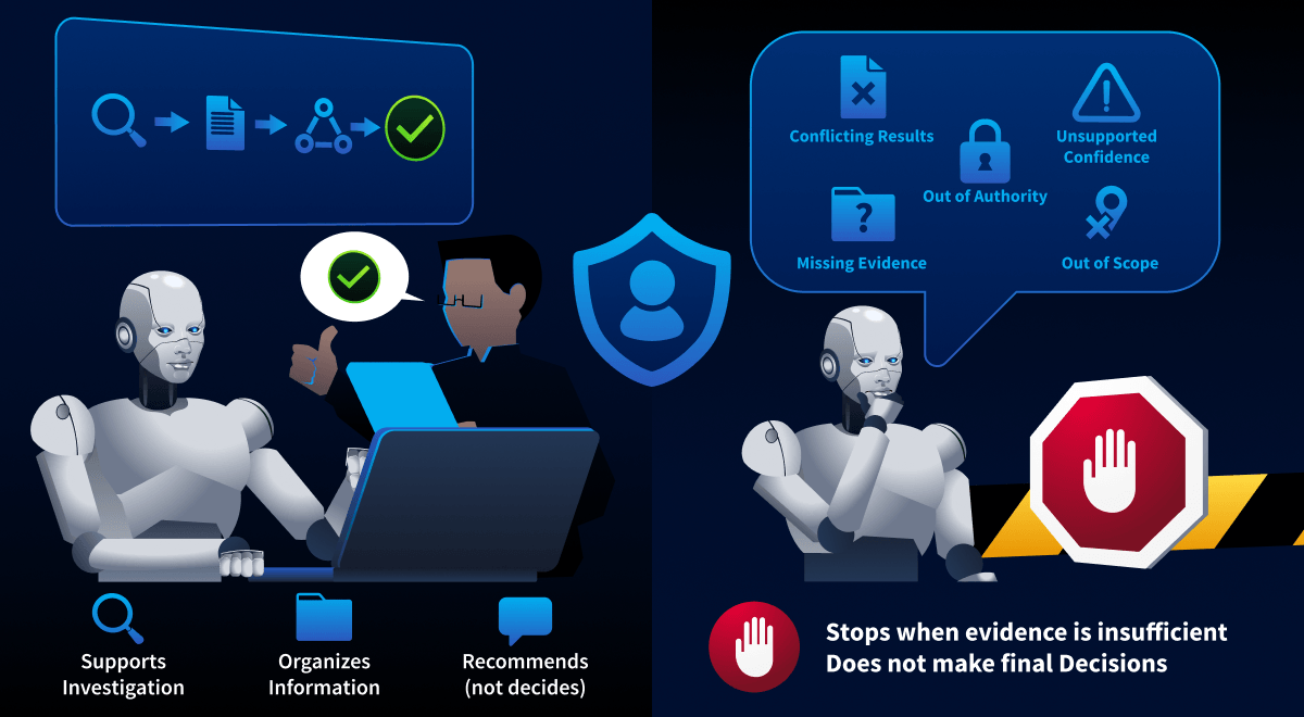 Collect, organise information, and safe stop