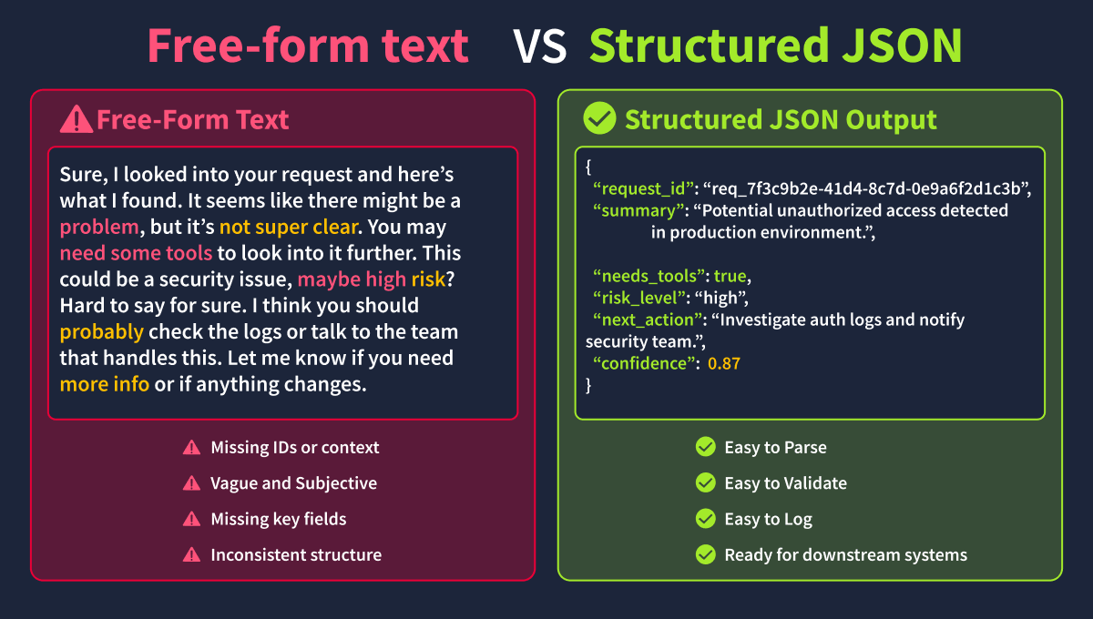 Structured Outputs