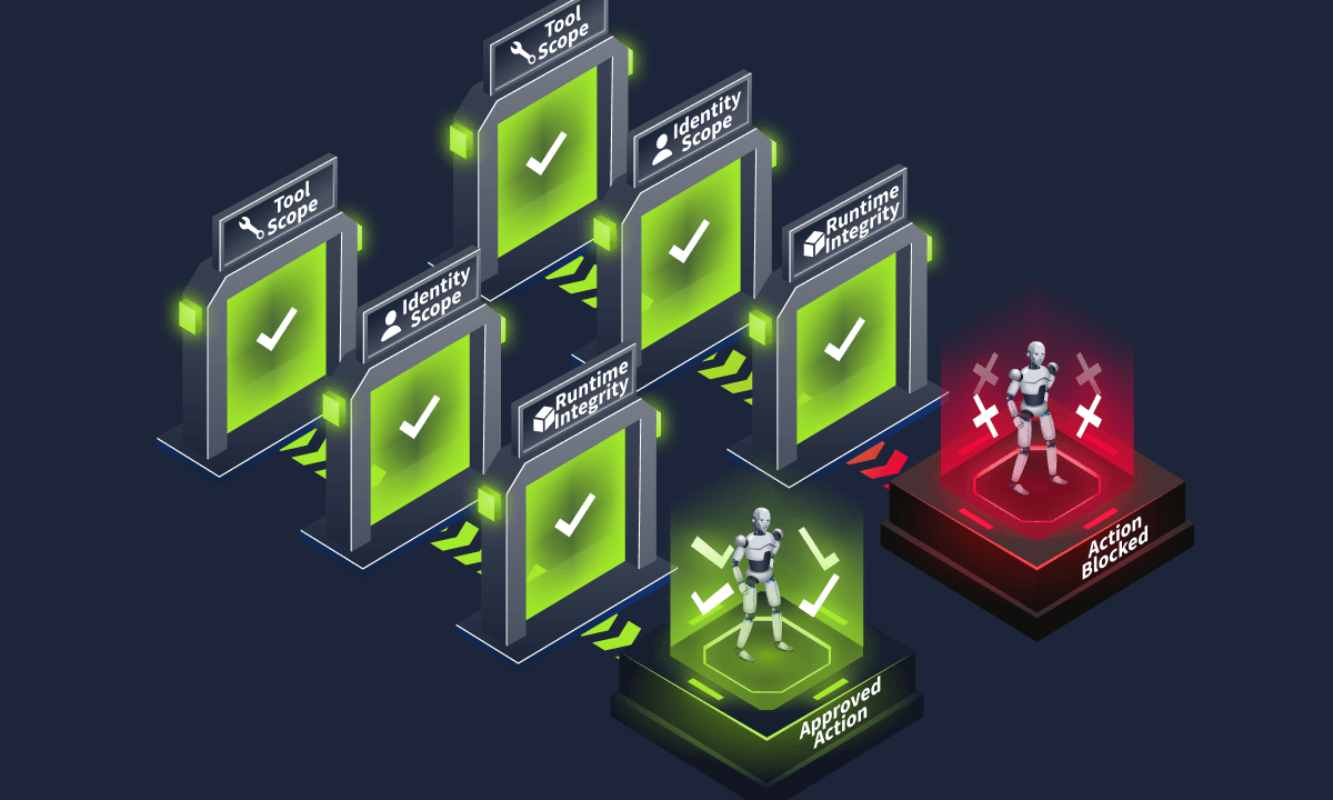 An AI agent action passing through separate tool scope, identity, and runtime integrity security checkpoints before reaching an approved action.