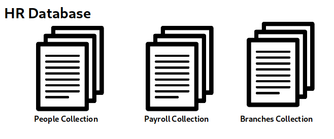 MongoDB Collection
