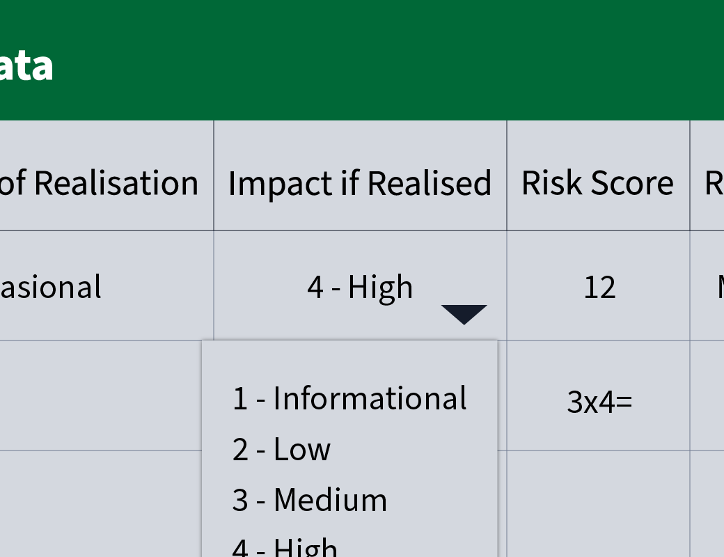 Assigning a impact rating to risks
