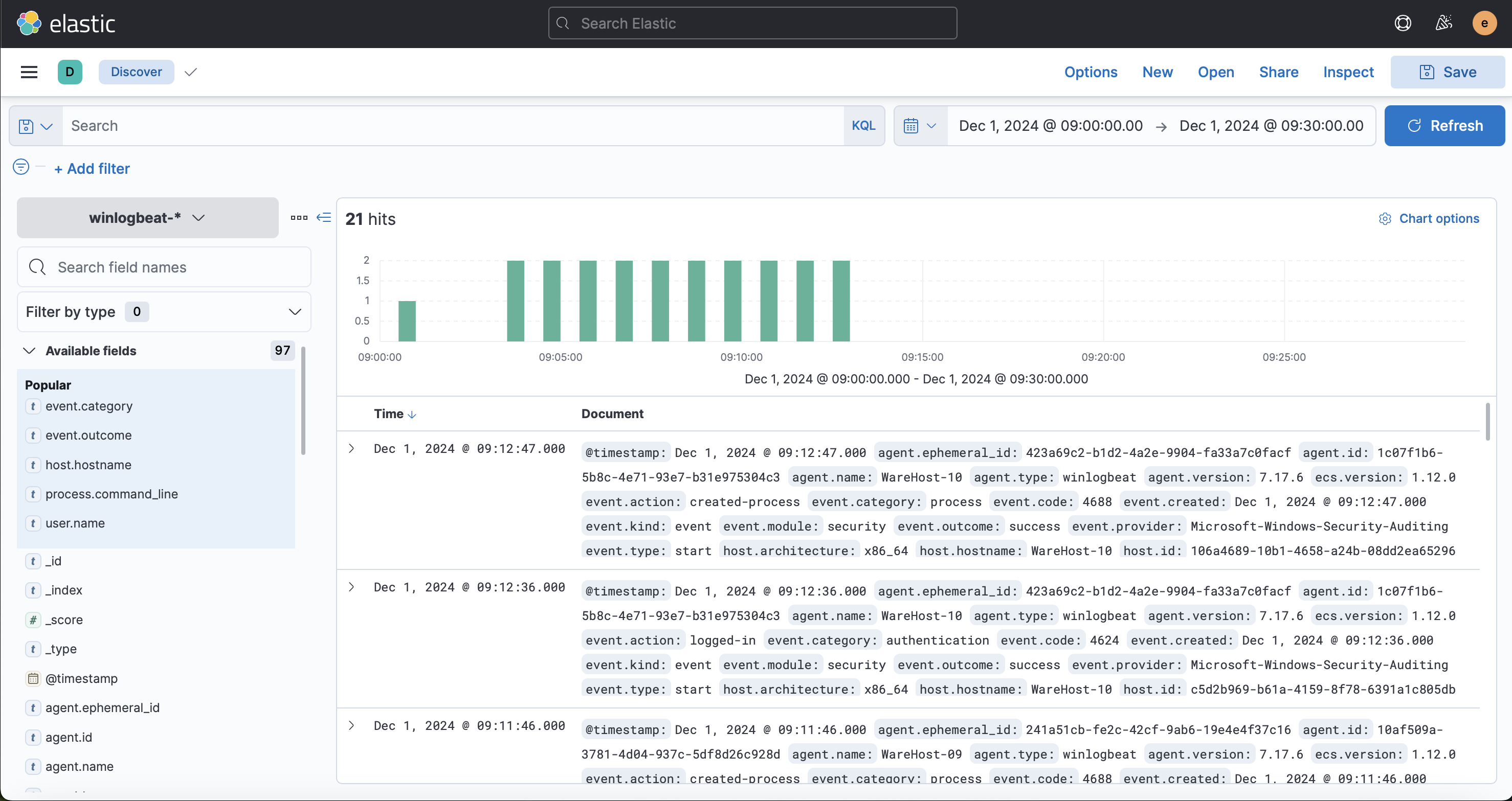 Initial query results from the given timeframe.