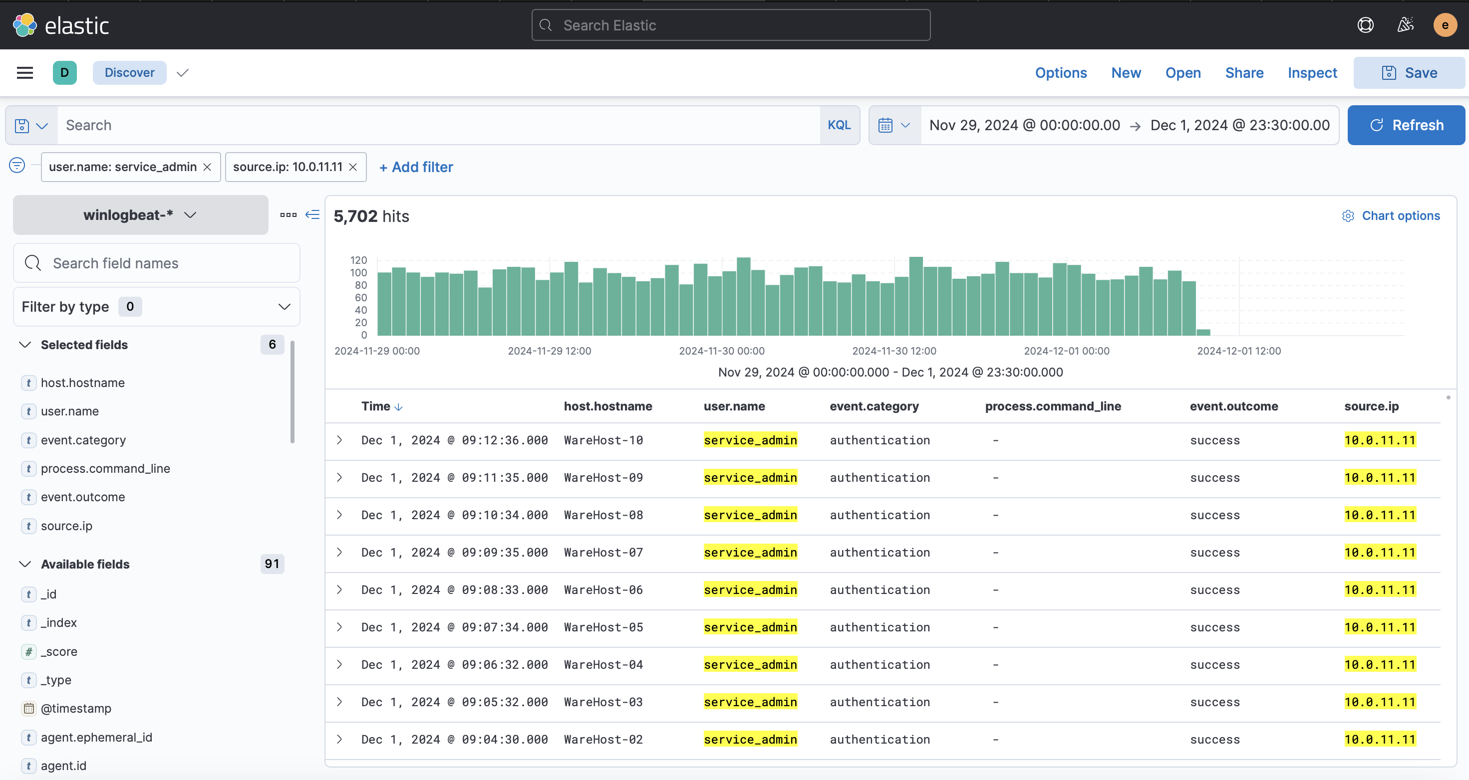 Applied source IP and username filters.