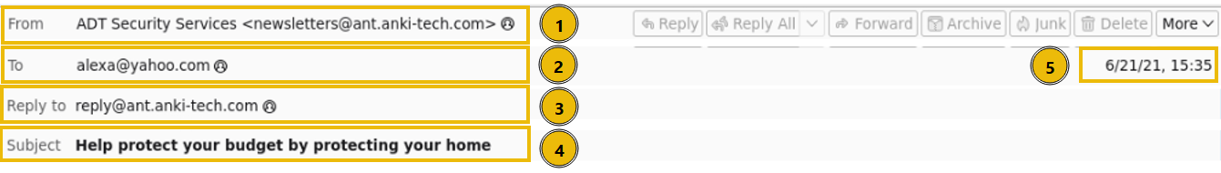 A sample email header highlighting the from address, to address, reply to address, subject, and date.