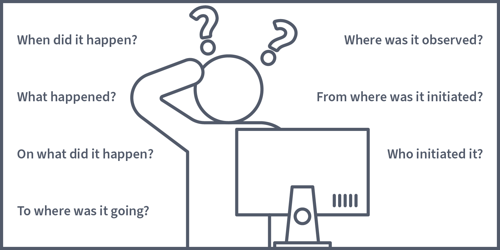 audit questions