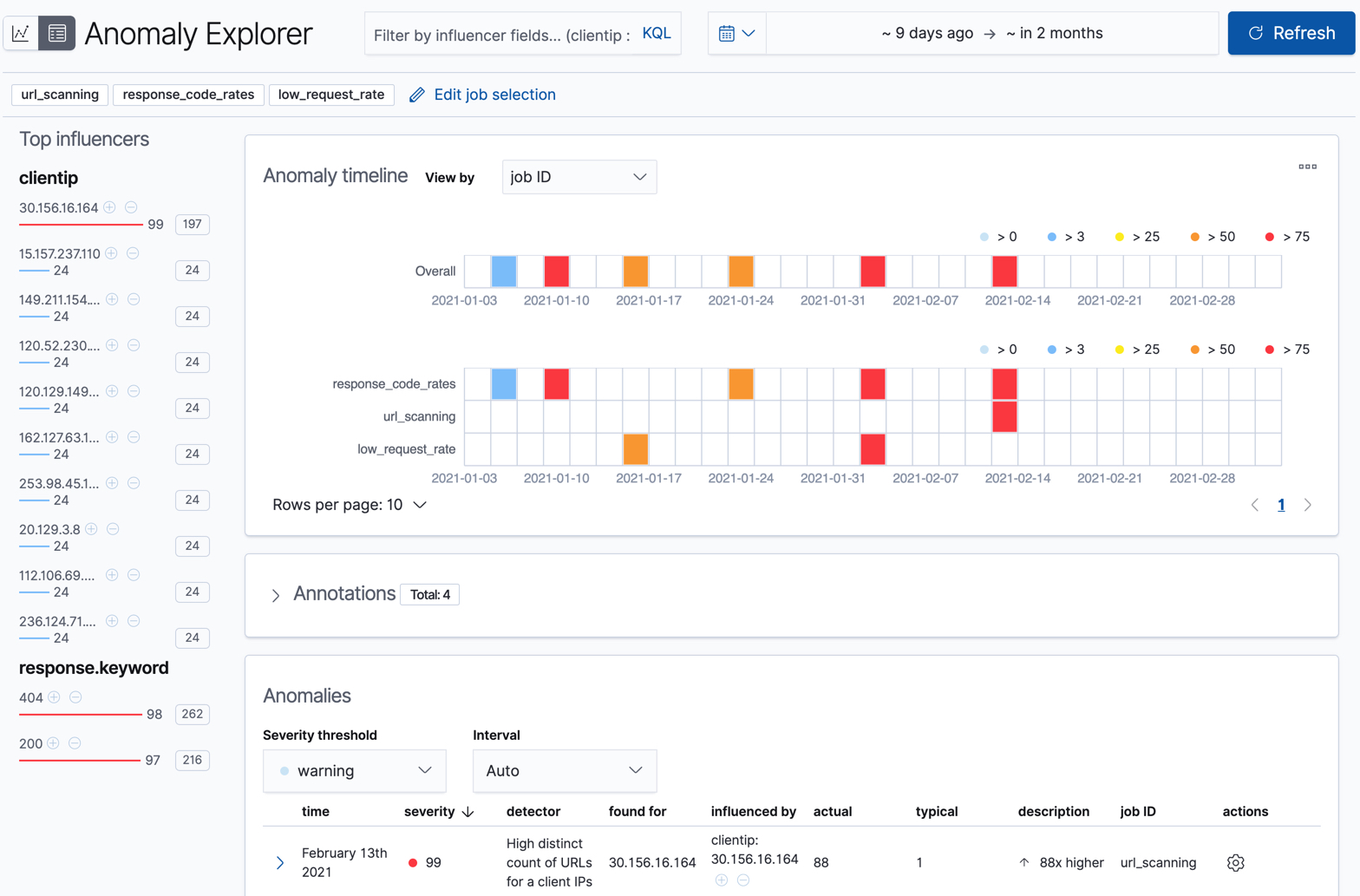 Screenshot of Elastic ML Anomaly Explorer tool in action