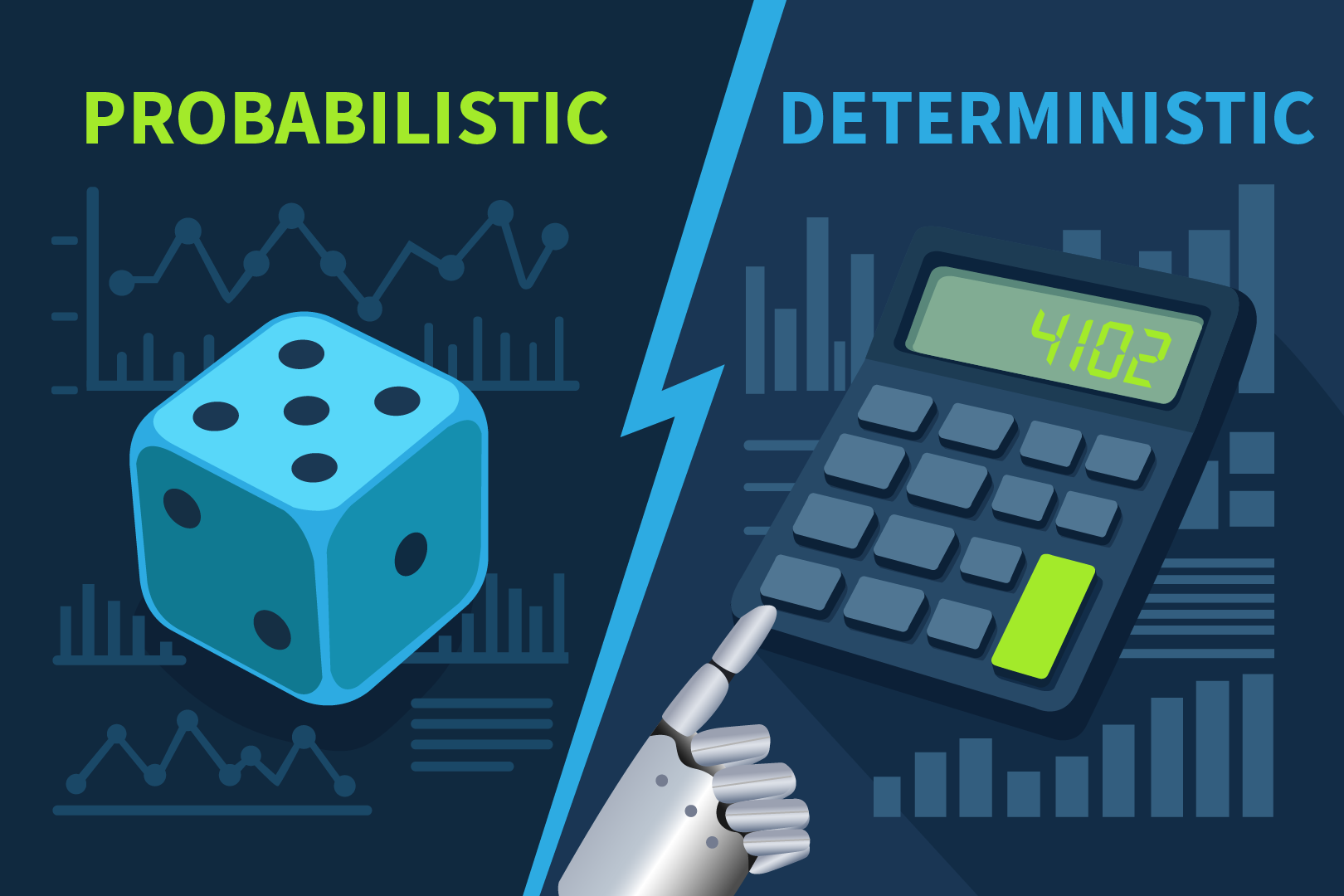A graphic showing the difference between probabilistic (a die) and deterministic (a calculator)