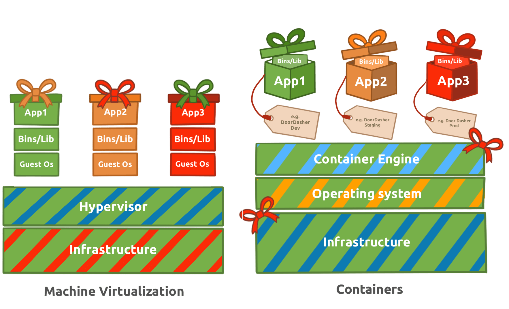 Virtualisation diagram