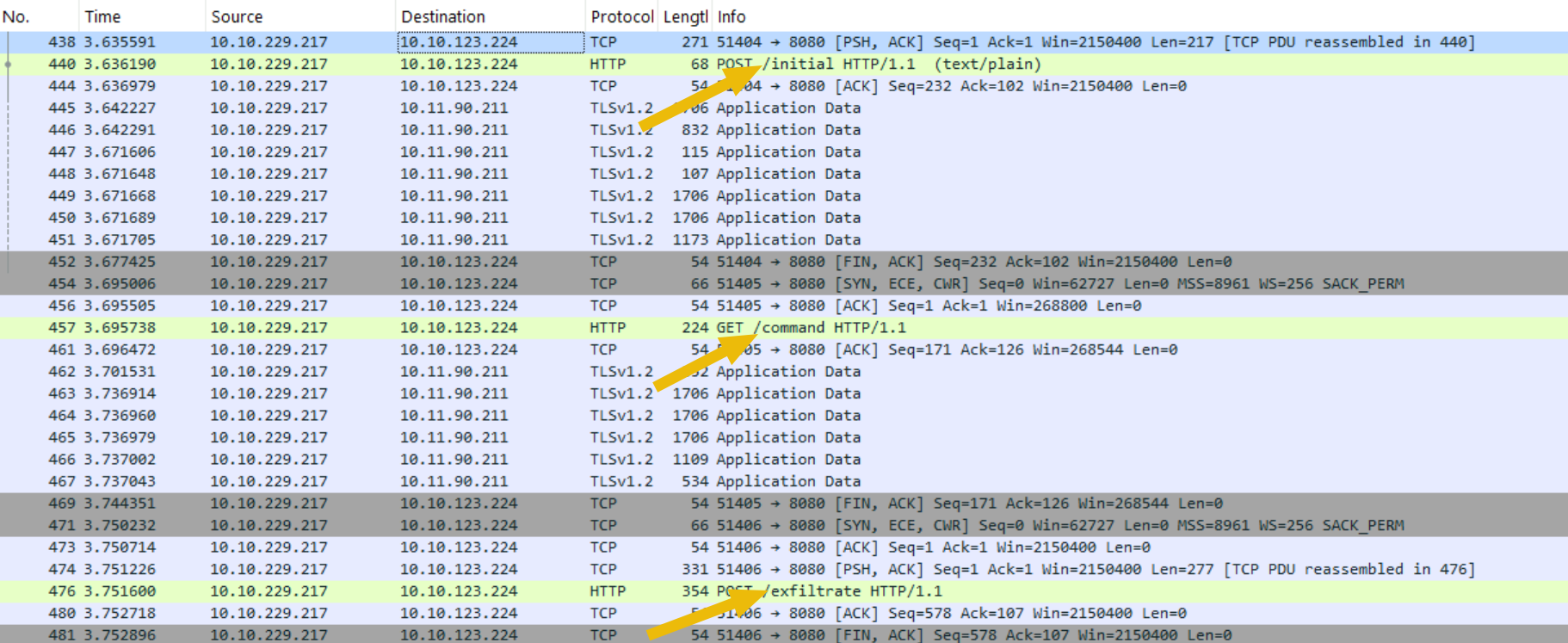 Highlighted packets