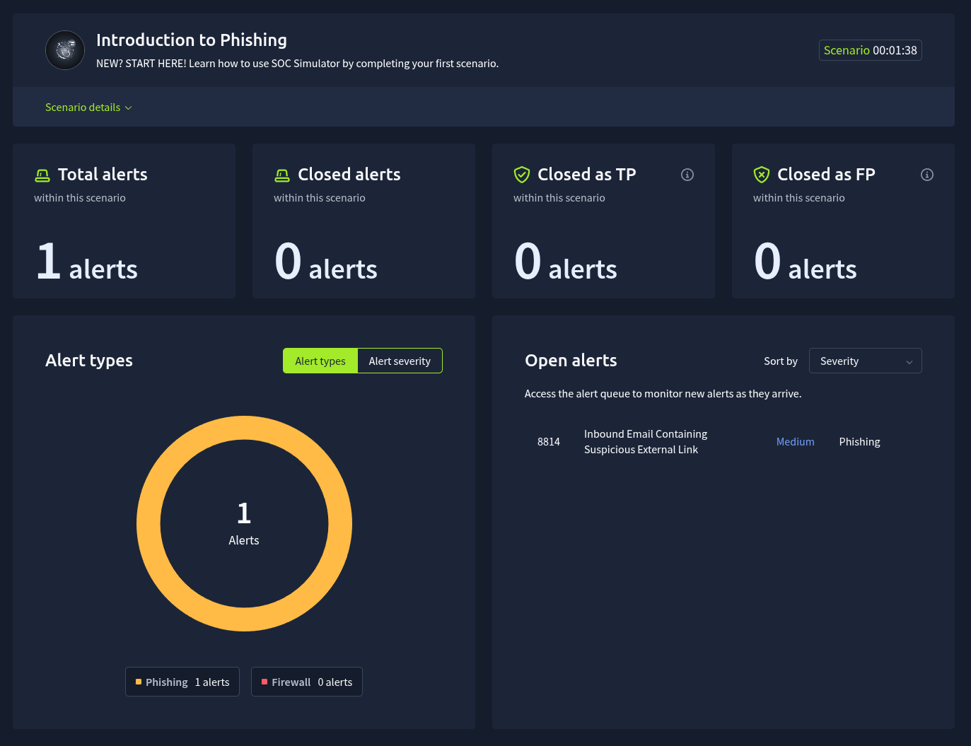The SOC Simulator Dashboard for the Introduction to Phishing scenario, showing alert counts, an alert types chart and one open alert.