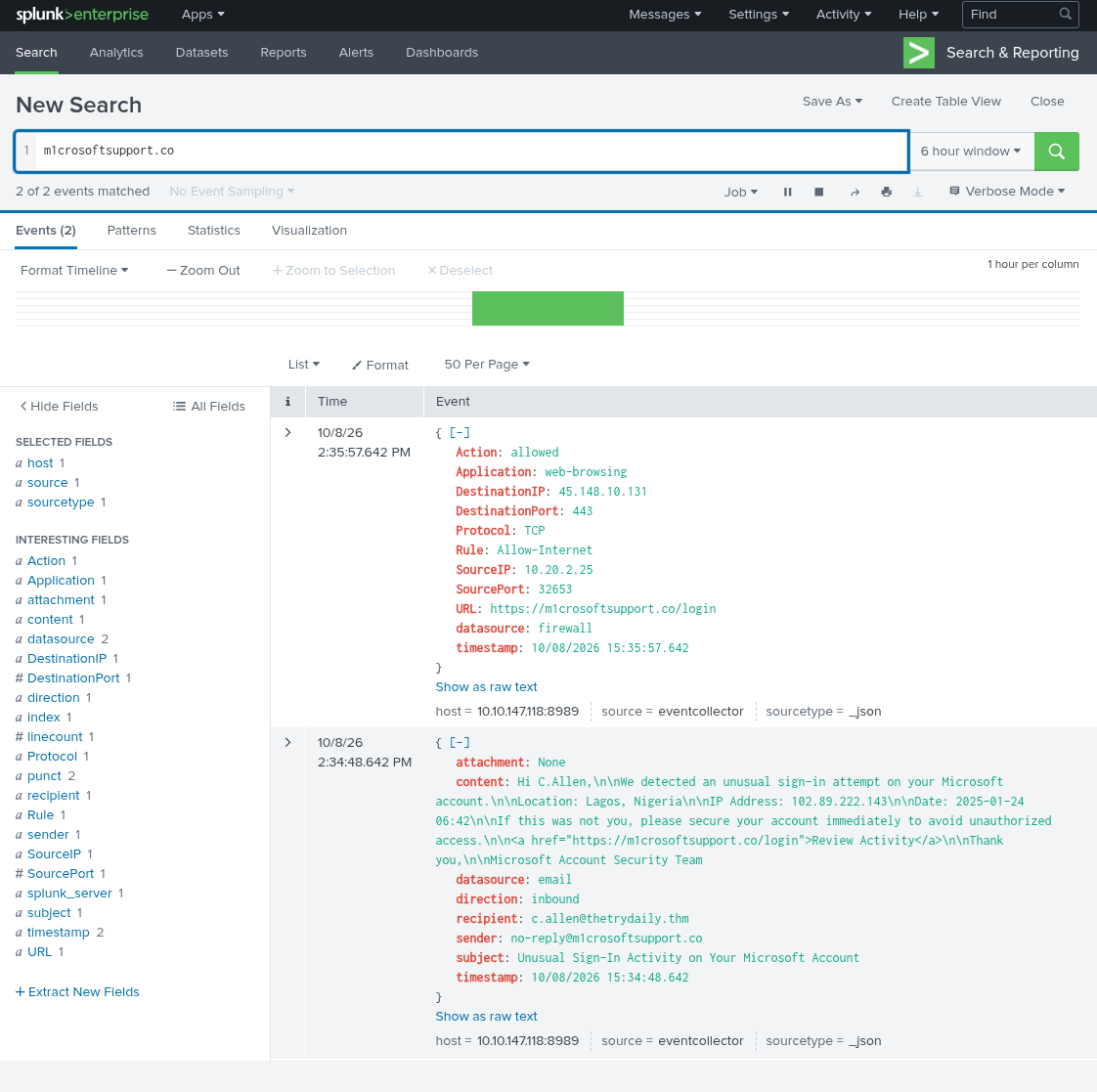 Splunk search results for m1crosoftsupport.co, showing a firewall event from 10.20.2.25 to 45.148.10.131 with the Action allowed under the Allow-Internet rule, and the Microsoft phishing email to c.allen@thetrydaily.thm.