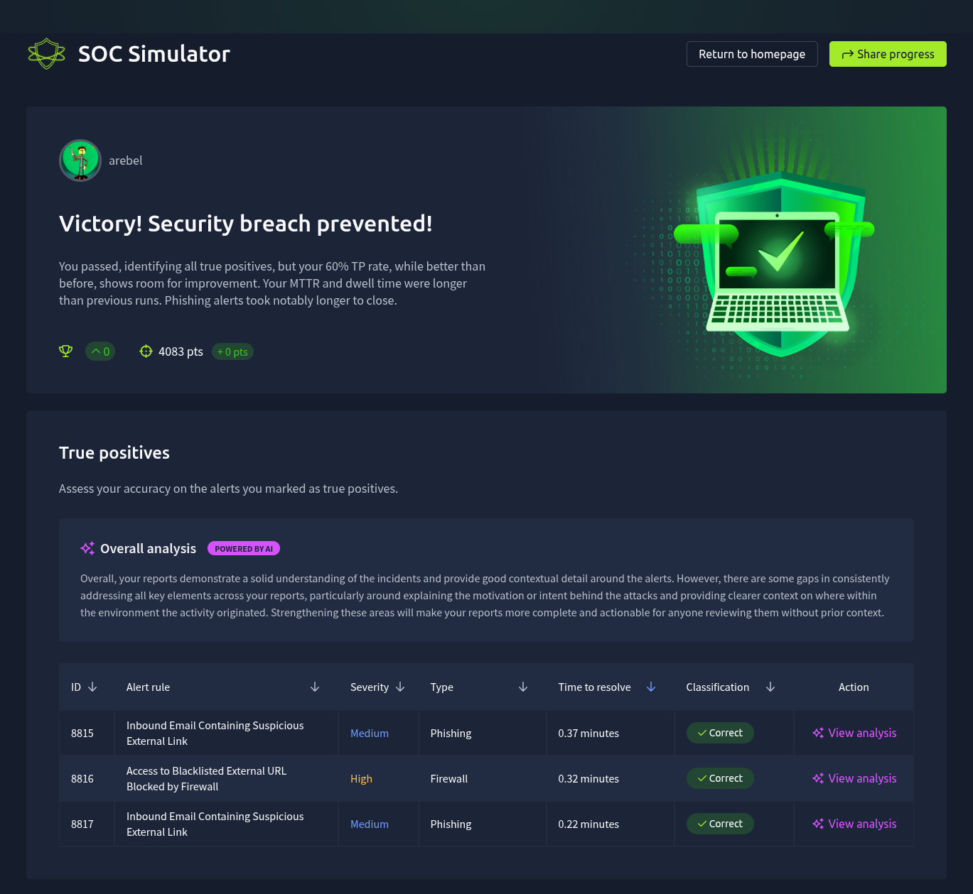 The SOC Simulator results screen with a summary of the run at the top, and the True positives section with the Overall analysis and a table of the three true positive alerts.