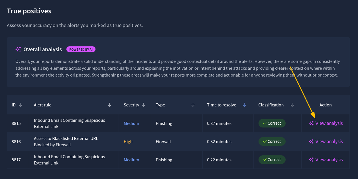 The True positives table on the results screen, with an arrow pointing to View analysis for alert 8815.