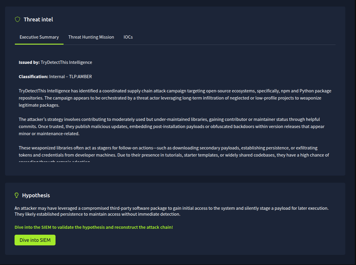 The Threat intel page, with its Executive Summary, Threat Hunting Mission, and IOCs tabs, and the hypothesis below.