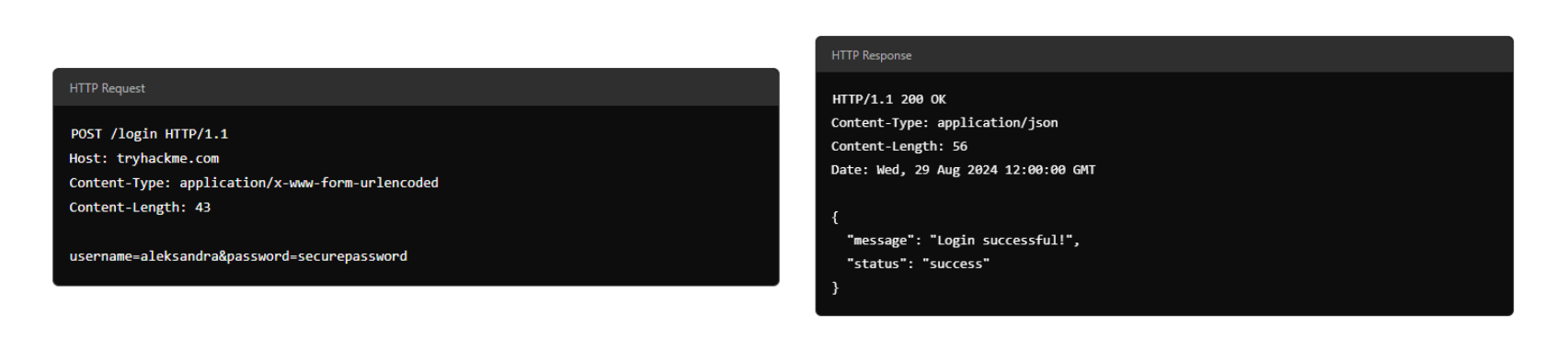 Illustration showing a login POST request and a login successful response.
