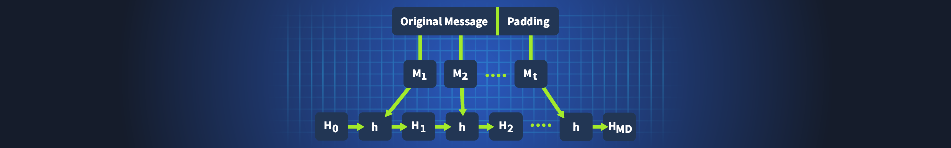 TryHackMe Room Banner