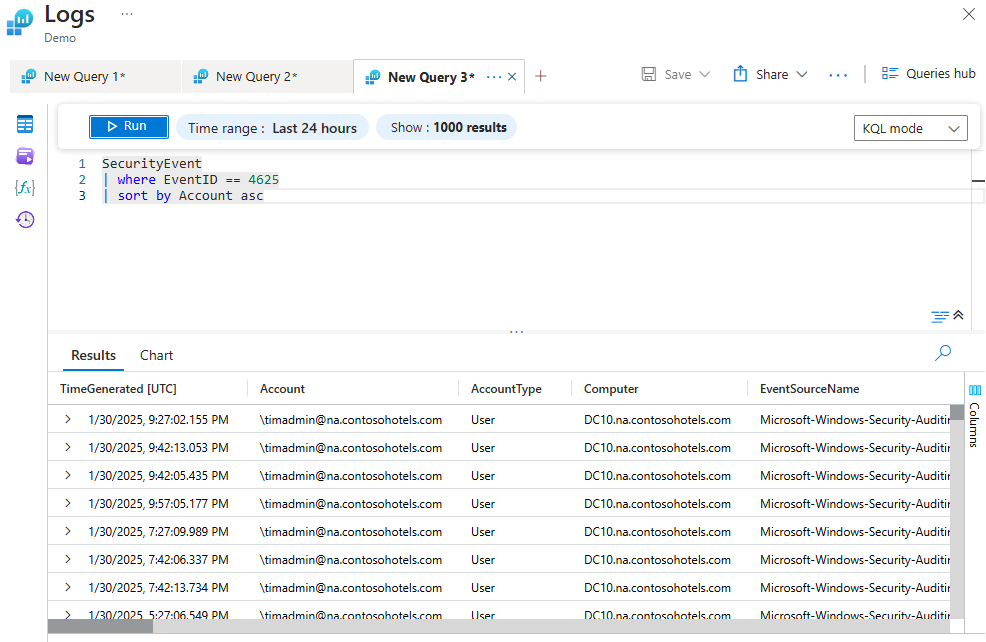 KQL query editor running the query: SecurityEvent | where EventID == 4625 | sort by Account asc