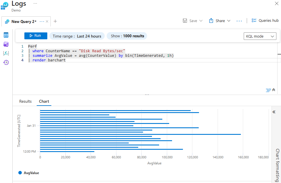 The log query interface displays a KQL query along with the resulting output presented in a bar chart.