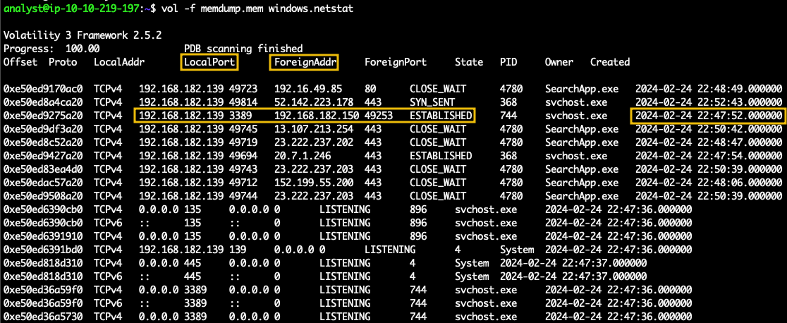 The image shows the output of the command highlighting a foreign connection established on port 3389 by 2 local IPs