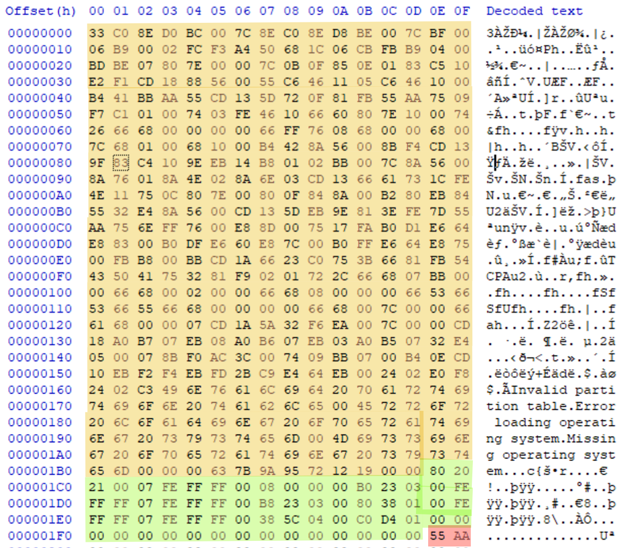 Components of MBR highlighted with different colours.