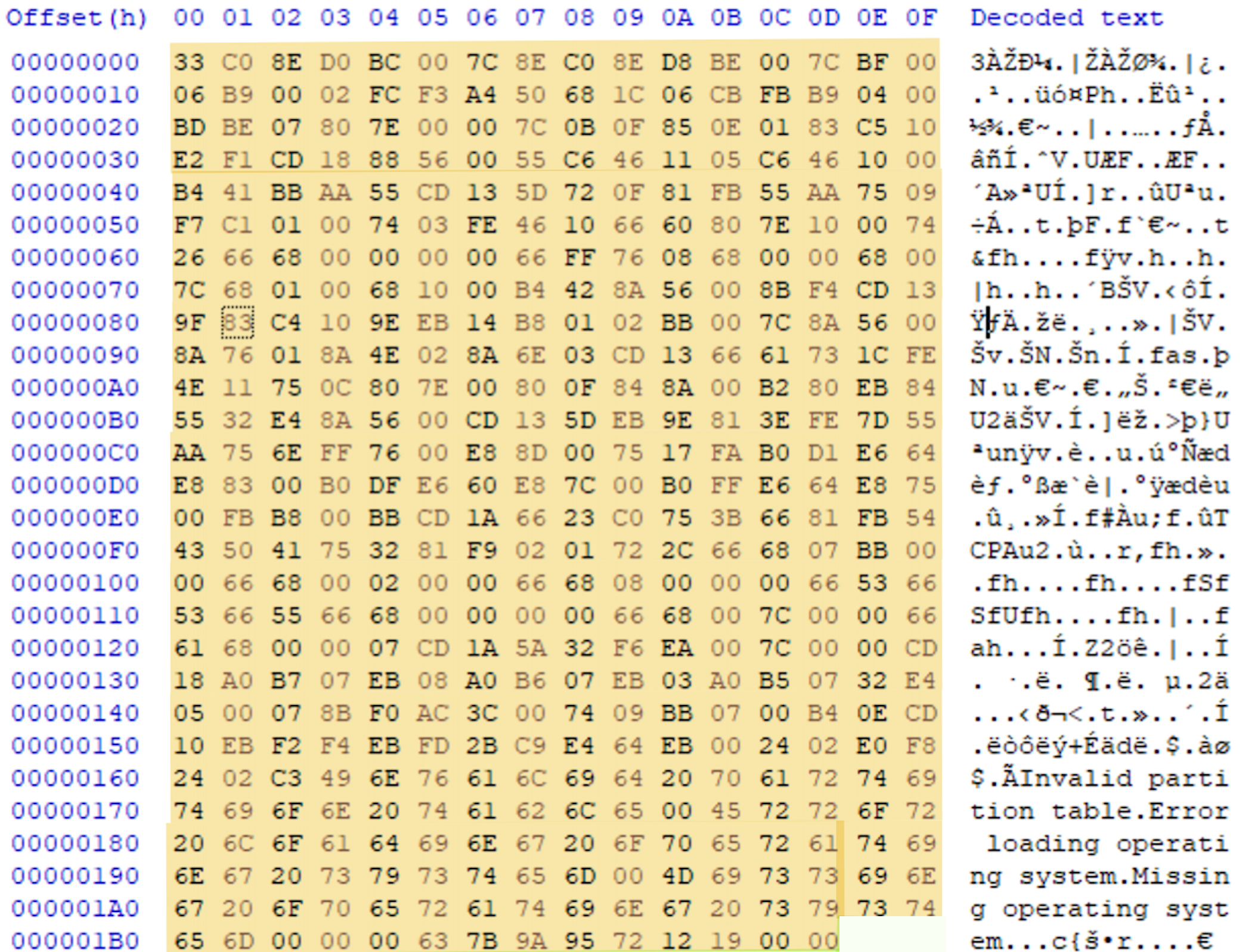 Bootloader Code component of the MBR.