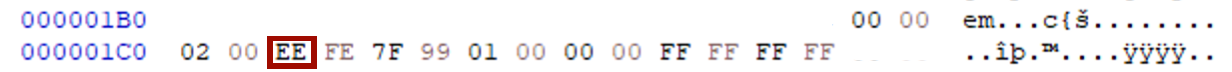 Partition Table of the Protective MBR.