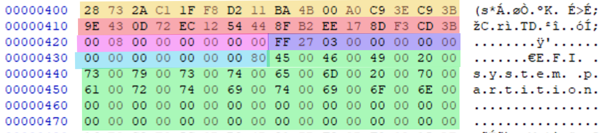 One of the entries of the Partition Entry Array of a GPT partitioned disk.