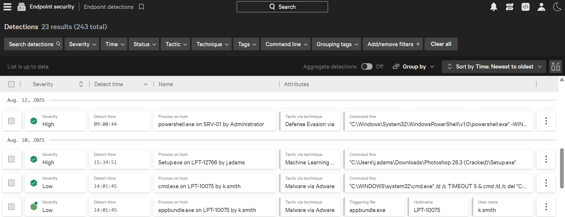 CrowdStrike Flacon EDR's detections page.