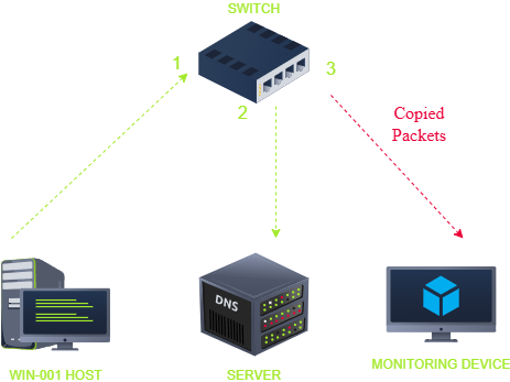 SPAN diagram