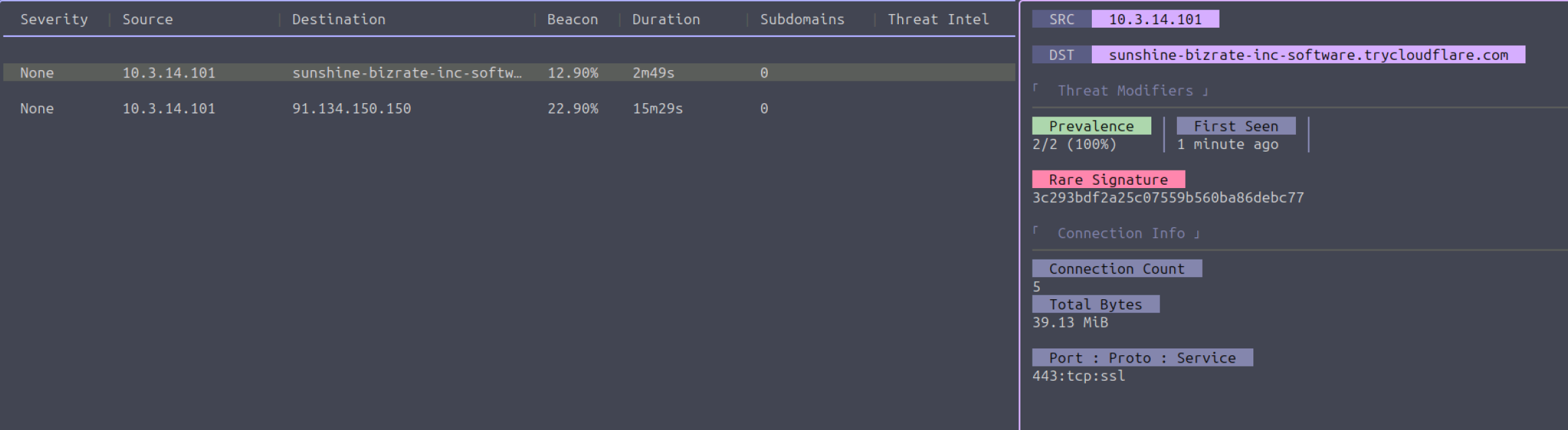 RITA output showing the C2 indicators