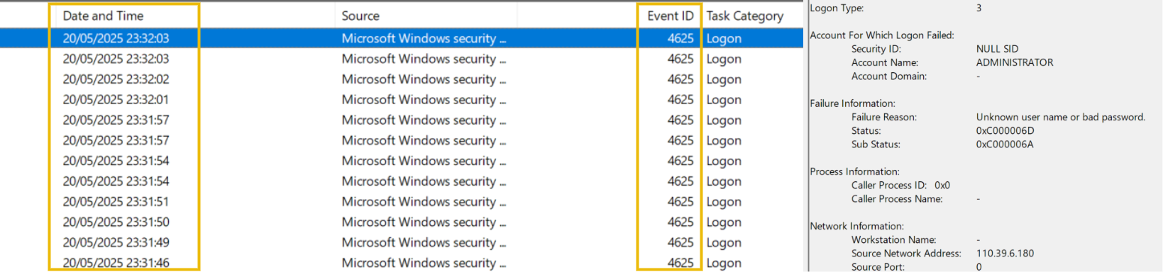 Multiple failed logins per second indicating a brute force attack