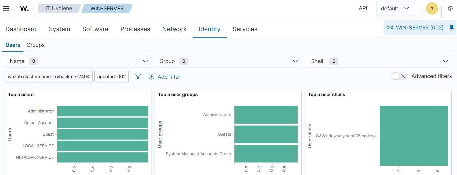 Wazuh IT Hygiene menu.