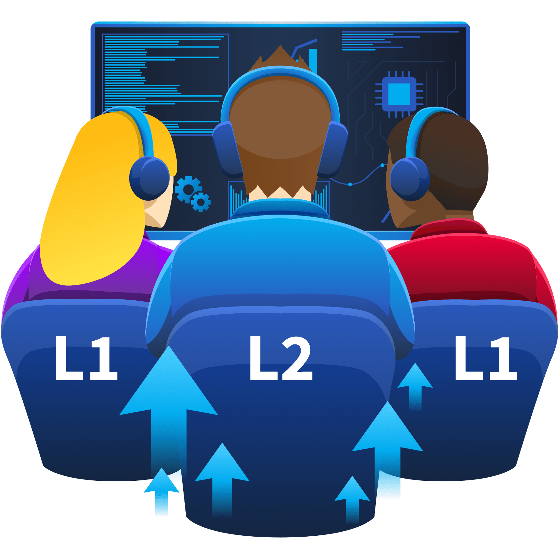 Illustration of three SOC analysts at monitoring screens, their chairs labeled L1, L2, and L1, with upward arrows showing career progression from Level 1 to Level 2.