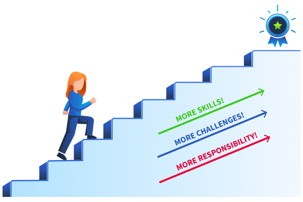 Illustration of a woman climbing stairs toward a gold award medal, with arrows reading More Skills, More Challenges, and More Responsibility, showing career growth.